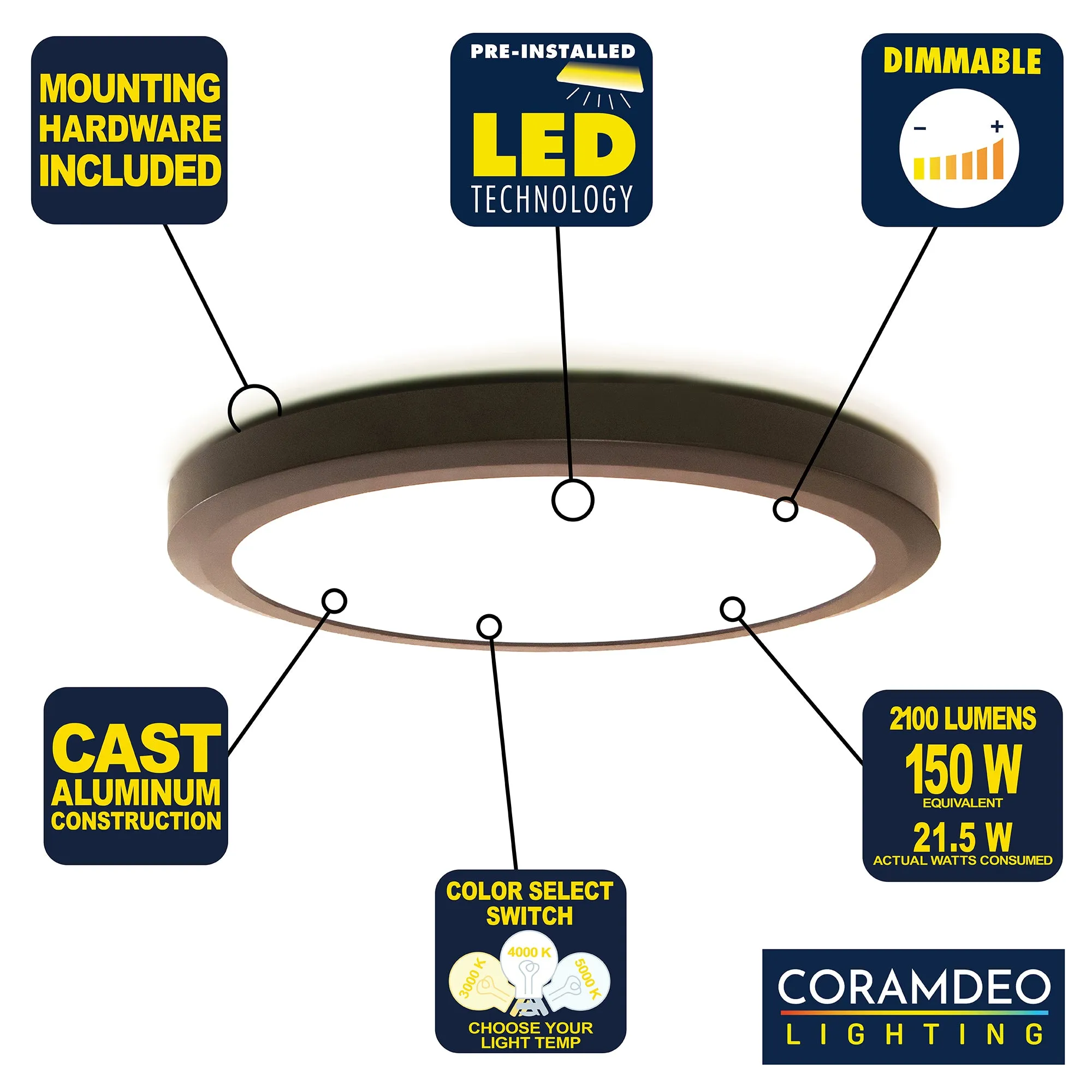 15 Inch Integrated LED Low Profile Flush Mount Ceiling Light, Dimmable, 2100 Lumen, 3K/4K/5K Switch, 80  CRI, in 2 Finishes