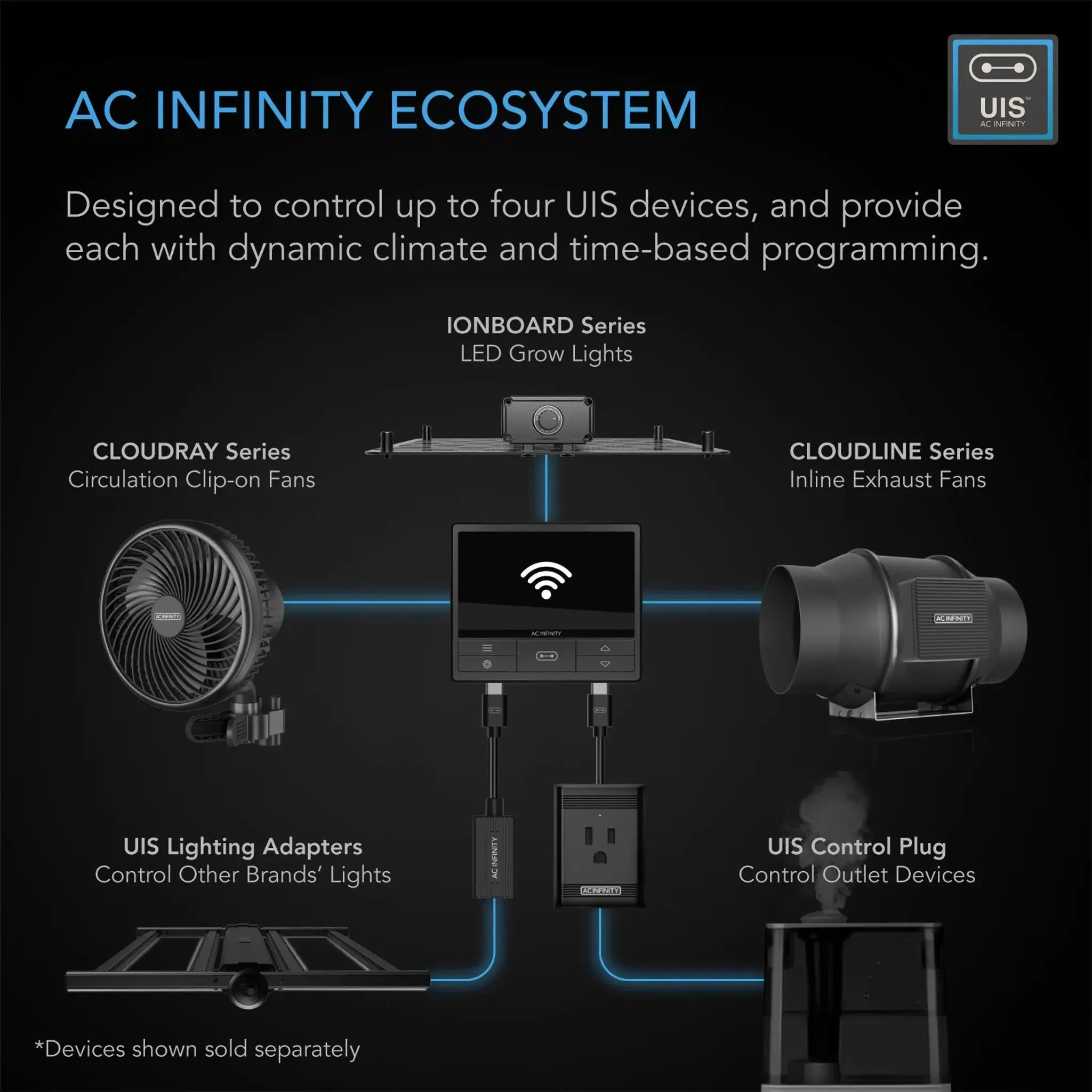 AC Infinity CONTROLLER 69 PRO WIFI Four Device Temp/Humidity/Cycle   Data App