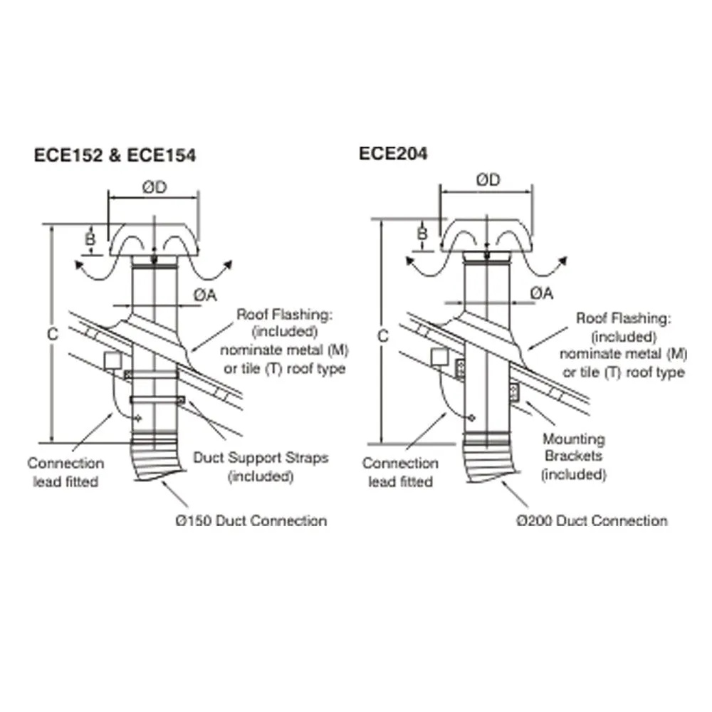 Ezifit Relief Vent BAL-29 Series with Bushfire Compliance