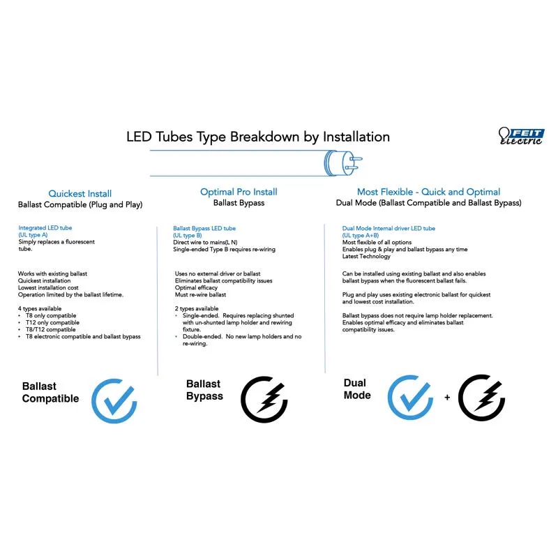 Feit Plug & Play T12 Cool White 48 in. G13 (Medium Bi-Pin) Linear LED Bulb 40 Watt Equivalence 2 pk