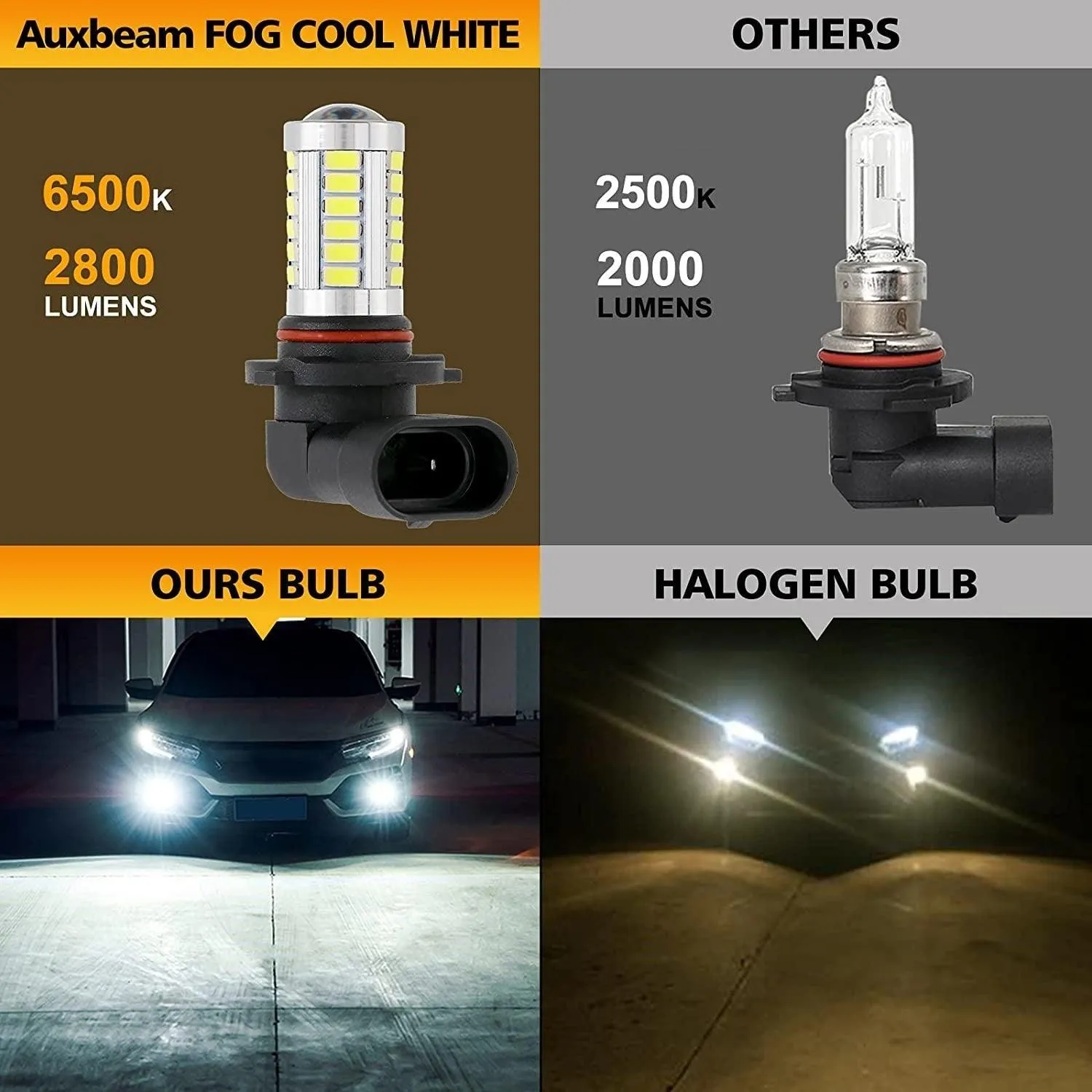 H10 9145 9140 HB3 LED Fog Light/DRL 50W 4000LM 6500K White 33LED Series | 2 Bulbs