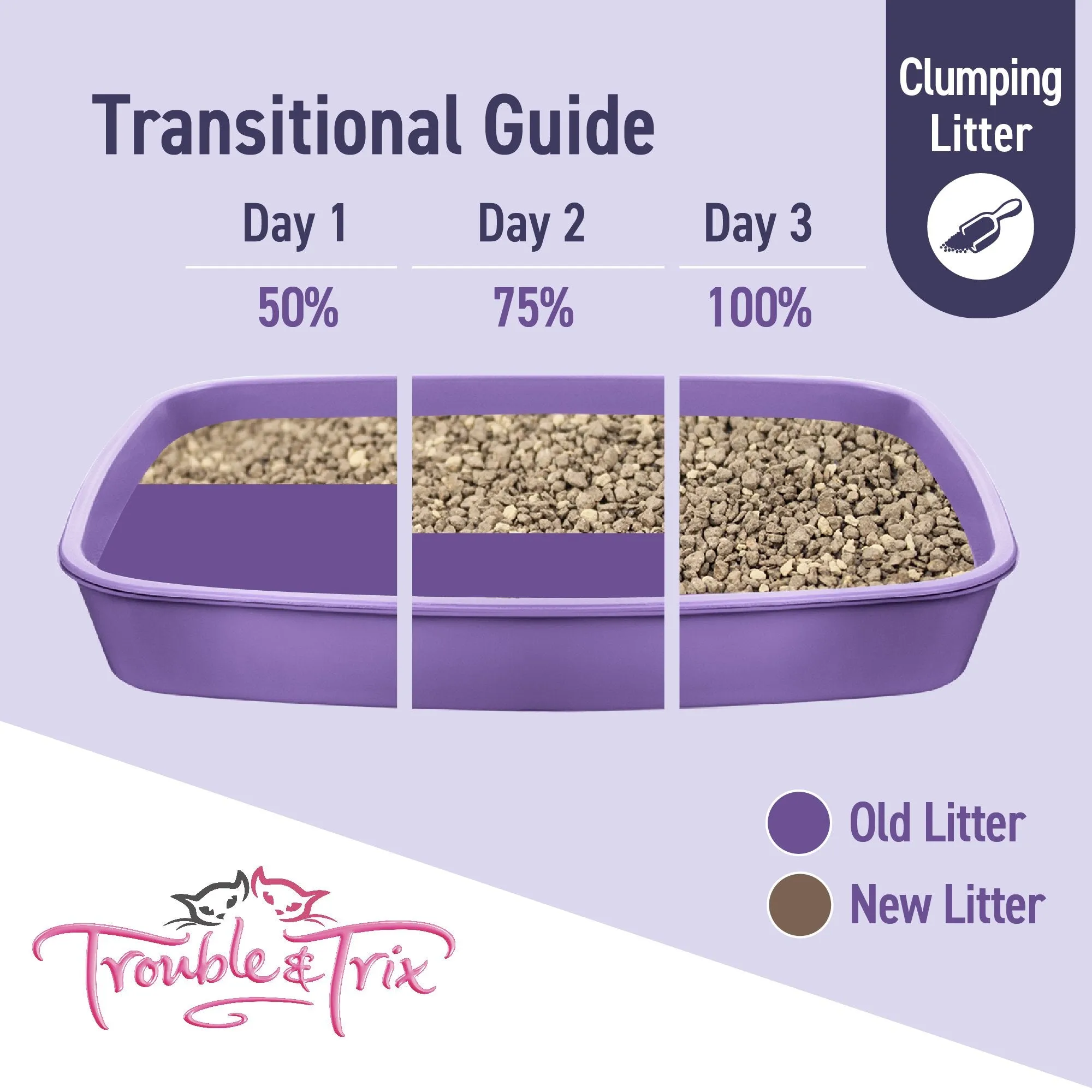 Trouble and Trix Odour Neutralising Baking Soda Clumping Cat Litter 7L/6kg