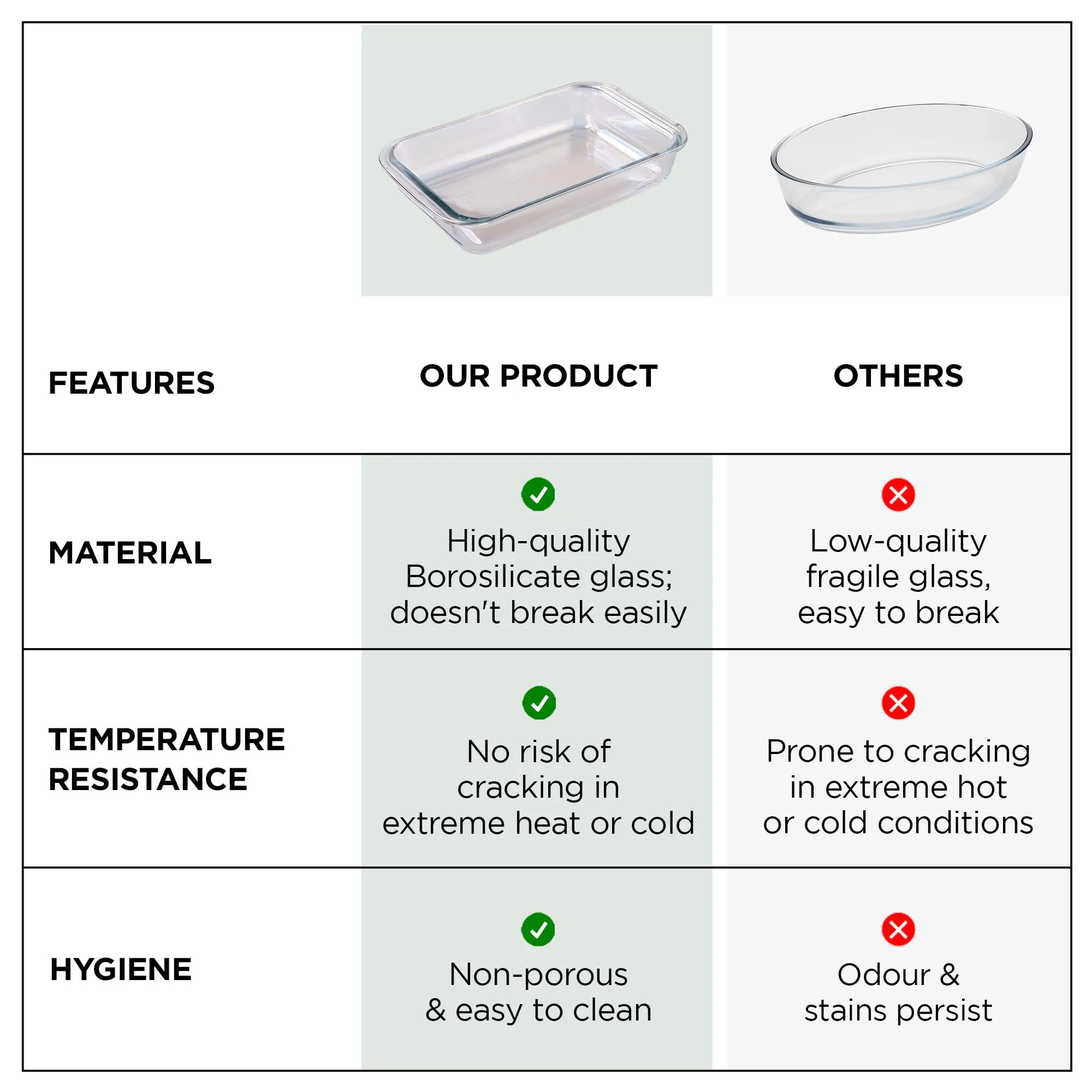 UMAI Borosilicate Glass Baking Tray | Transparent Microwave Oven Safe Utensils | Rectangular Bread Moulds for Baking | Dishwasher & Freezer Safe | Multipurpose use Serving Tray (Iridescent, 1L)